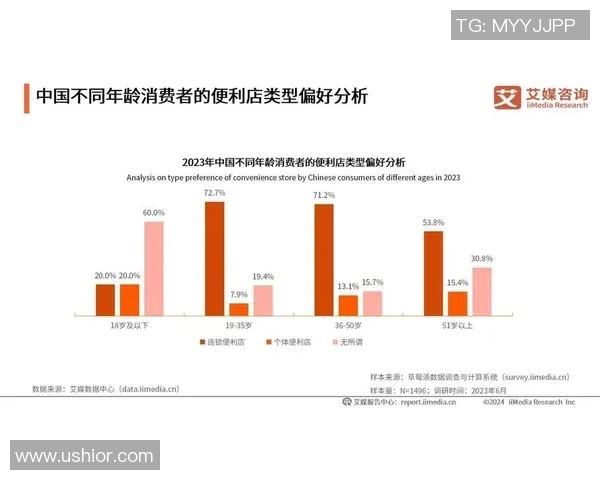 关于中国城市居民生活质量与消费观念变化的调查研究 关于中国城市居民生活质量与消费观念变化的调查研究