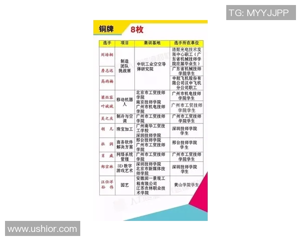 上海足球队以51分稳居冠军赛积分榜首位,争夺冠军形势乐观 上海足球队以51分稳居冠军赛积分榜首位,争夺冠军形势乐观